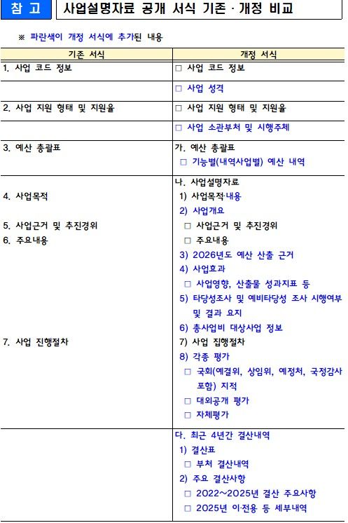 [세종=뉴시스] 사업설명자료 공개 서식 기존·개정 비교. (사진=기획예산처 제공) 2026.02.04. photo@newsis.com *재판매 및 DB 금지