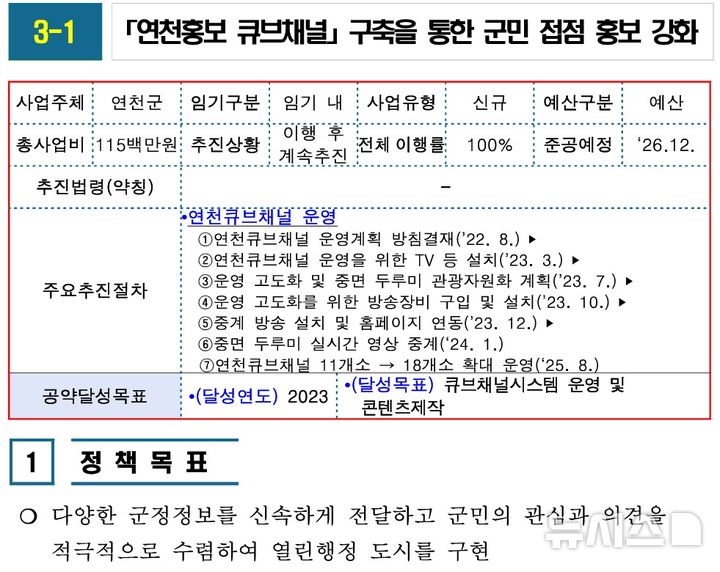 [연천=뉴시스] 경기 연천군 인터넷 홈페이지에 게시돼 있는 김덕현 군수 공약 세부 현황.(사진 = 연천군 홈페이지 캡쳐화면)photo@newsis.com