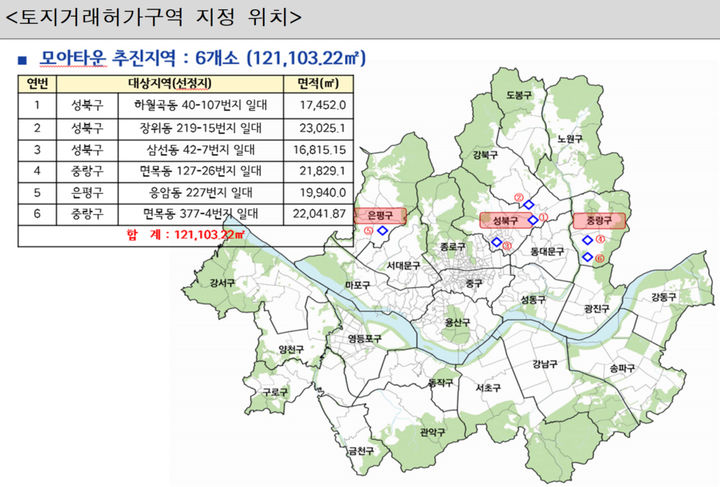 성북·중랑·은평 모아타운 내 도로, 토지거래허가구역 지정