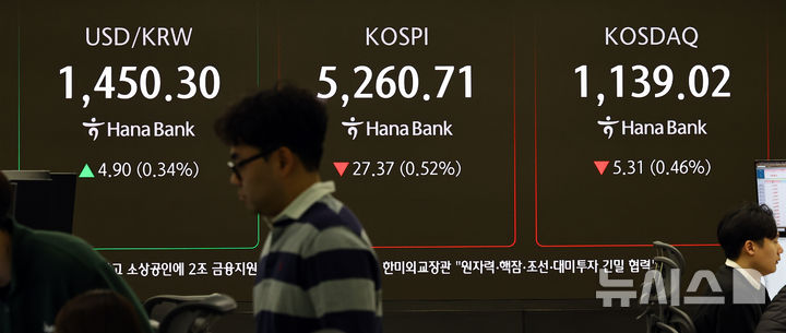[서울=뉴시스] 최진석 기자 = 코스피가 전 거래일(5288.08)보다 27.37포인트(0.52%) 하락한 5260.71에 개장한 4일 서울 중구 하나은행 딜링룸에 코스피 시세가 보이고 있다. 코스닥 지수는 전 거래일(1144.33)보다 5.31포인트(0.46%) 내린 1139.02에 거래를 시작했다. 서울 외환시장에서 원·달러 환율은 전 거래일 주간거래 종가(1445.4원)보다 4.5원 오른 1449.9원에 출발했다. 2026.02.04. myjs@newsis.com