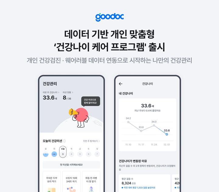 [서울=뉴시스] 병원 진료 접수·예약 및 비대면진료 플랫폼 굿닥은 개인 건강 데이터를 기반으로 일상 속 맞춤형 건강관리를 지원하는 '건강나이 케어 프로그램' 베타 버전을 선보였다고 5일 밝혔다. (사진=굿닥 제공) 2026.02.05. photo@newsis.com *재판매 및 DB 금지