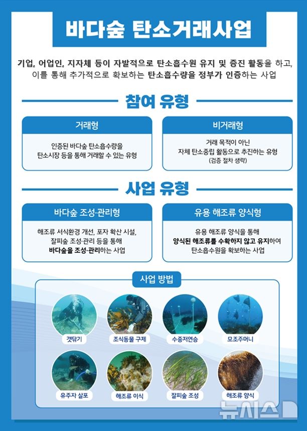 [서울=뉴시스] 바다숲 탄소거래 시범사업 안내 포스터. 