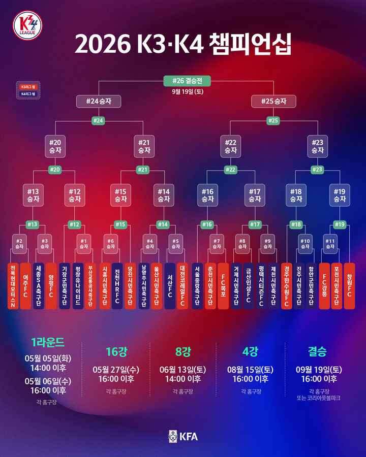 [서울=뉴시스] K3·K4리그 챔피언십. (사진=대한축구협회 제공) 2026.02.05. photo@newsis.com *재판매 및 DB 금지