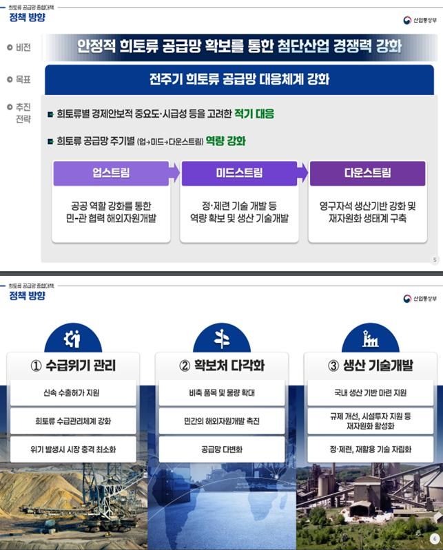 [세종=뉴시스]희토류 공급망 종합대책 주요내용 이다. (사진=산업부 제공) *재판매 및 DB 금지