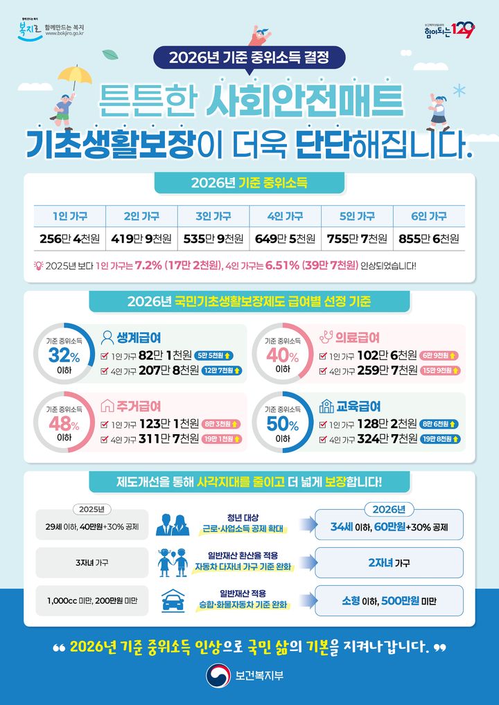 [무안=뉴시스] 2026 기준 중위소득 홍보 포스터. (포스터 = 전남도 제공). 2026.02.05. photo@newsis.com *재판매 및 DB 금지