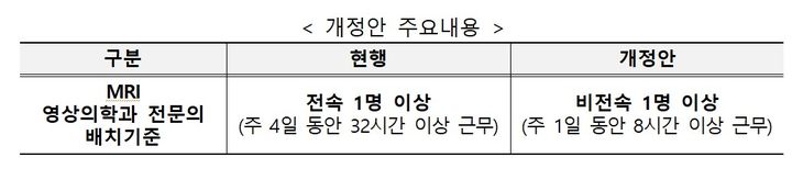 [서울=뉴시스] '특수의료장비의 설치 및 운영에 관한 규칙' 개정안 주요 내용 (자료=보건복지부 제공) 2026. 2. 6. *재판매 및 DB 금지