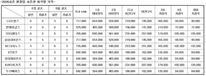 [서울=뉴시스] 키움 히어로즈 원정팀 시즌권(사진=키움 히어로즈 제공) *재판매 및 DB 금지