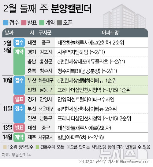 '포레나더샵인천시청역' 등 3492가구 분양예정[분양캘린더]