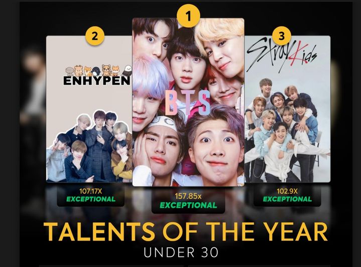 [서울=뉴시스] '올해의 인물 언더 30(Talents of the Year Under 30)'. (사진 = 패럿 애널리틱스(Parrot Analytics) 캡처) 2026.02.06. photo@newsis. *재판매 및 DB 금지