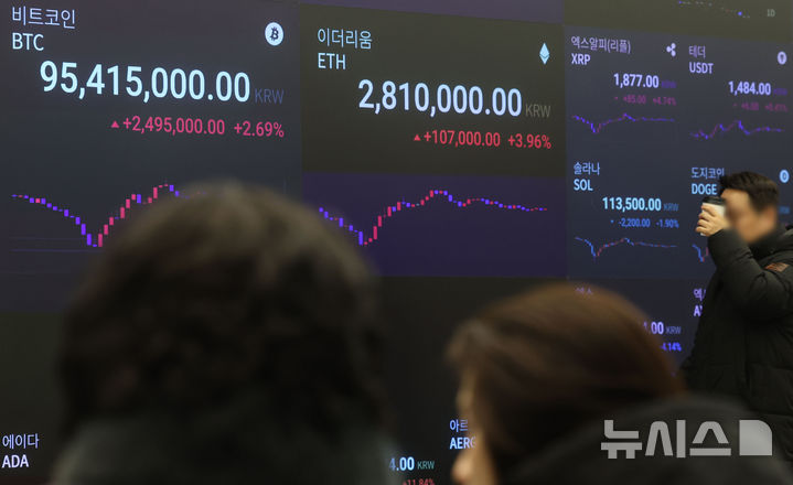 비트코인 하락세 딛고 '7만 달러' 선으로 반등, 여전히 변동성은 높아