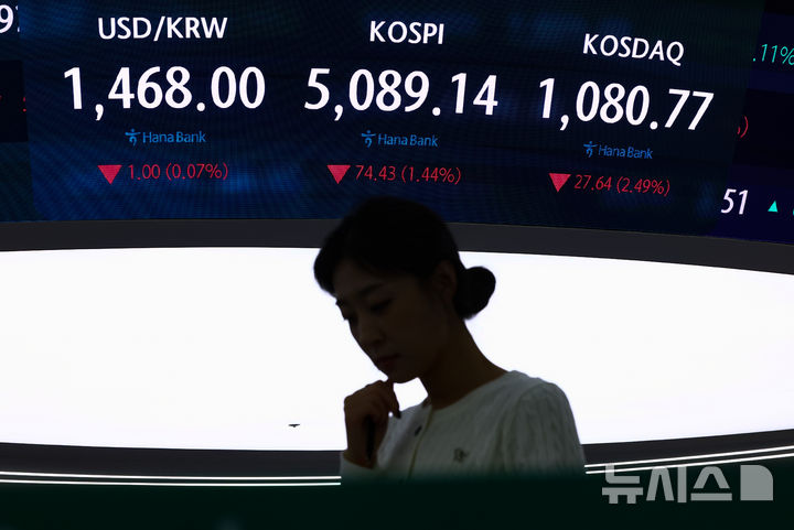 [서울=뉴시스] 황준선 기자 = 코스피가 전 거래일(5163.57)보다 74.43포인트(1.44%) 내린 5089.14에 마감한 6일 오후 서울 중구 하나은행 딜링룸 전광판에 지수가 표시돼 있다. 코스닥 지수는 전 거래일(1108.41)보다 27.64포인트(2.49%) 하락한 1080.77에 거래를 마쳤다. 서울 외환시장에서 원·달러 환율은 전 거래일(1469.0원)보다 0.5원 오른 1469.5원에 주간 거래를 마감했다. 2026.02.06. hwang@newsis.com