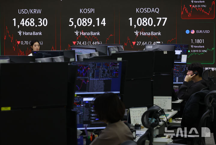 [서울=뉴시스] 황준선 기자 = 코스피가 전 거래일(5163.57)보다 74.43포인트(1.44%) 내린 5089.14에 마감한 6일 오후 서울 중구 하나은행 딜링룸 전광판에 지수가 표시돼 있다. 코스닥 지수는 전 거래일(1108.41)보다 27.64포인트(2.49%) 하락한 1080.77에 거래를 마쳤다. 서울 외환시장에서 원·달러 환율은 전 거래일(1469.0원)보다 0.5원 오른 1469.5원에 주간 거래를 마감했다. 2026.02.06. hwang@newsis.com