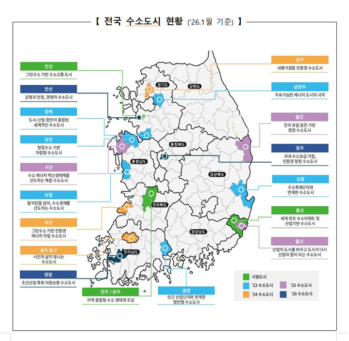국토부, 수소 도시 사업 선정 앞두고 지방정부 대상 사업 설명회
