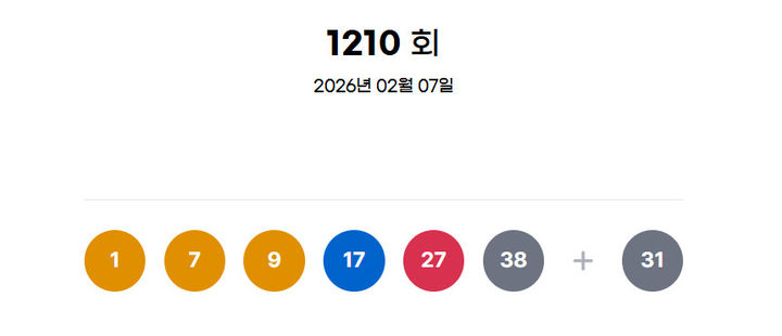 [서울=뉴시스]제1210회 동행복권 로또 추첨 결과. (사진=동행복권 홈페이지 캡쳐) 2026. 02.07 photo@newsis.com *재판매 및 DB 금지