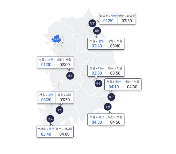다시 찾아온 한파에 교통량↓…서울 방향 오후 5시 혼잡