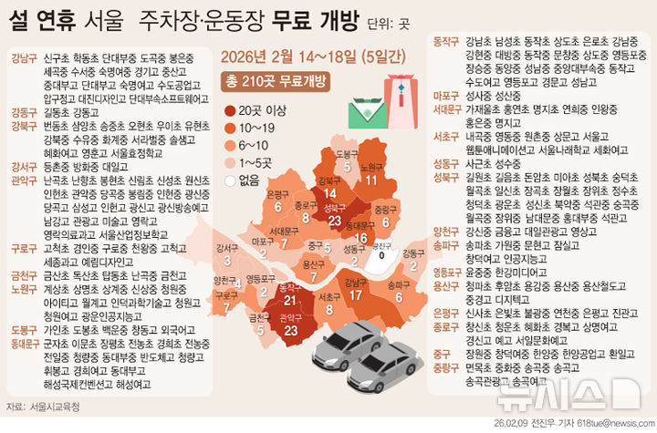 설 연휴 주차 대란?…서울 학교 주차장·운동장 무료 개방