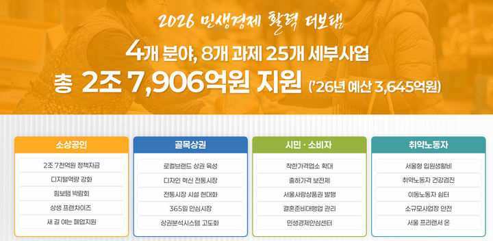 [서울=뉴시스] 2026년 민생경제 활력 더보탬 정책. 2026.02.09. (자료=서울시 제공) *재판매 및 DB 금지