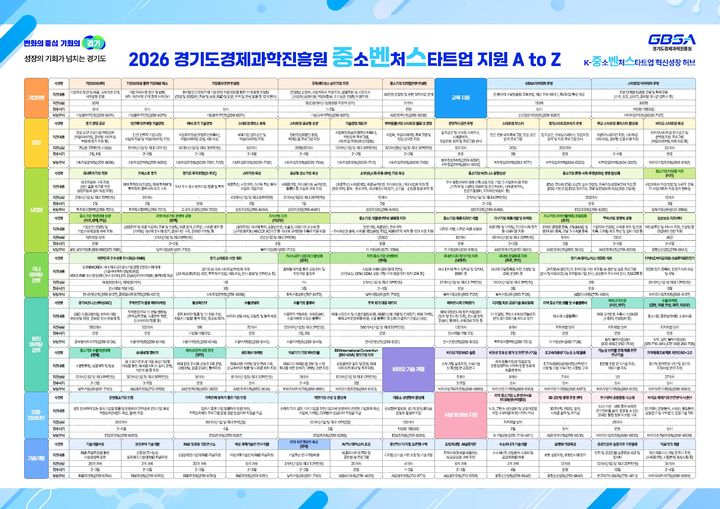 "중소·벤처기업 지원사업 한눈에"…경과원, 총람표 제작