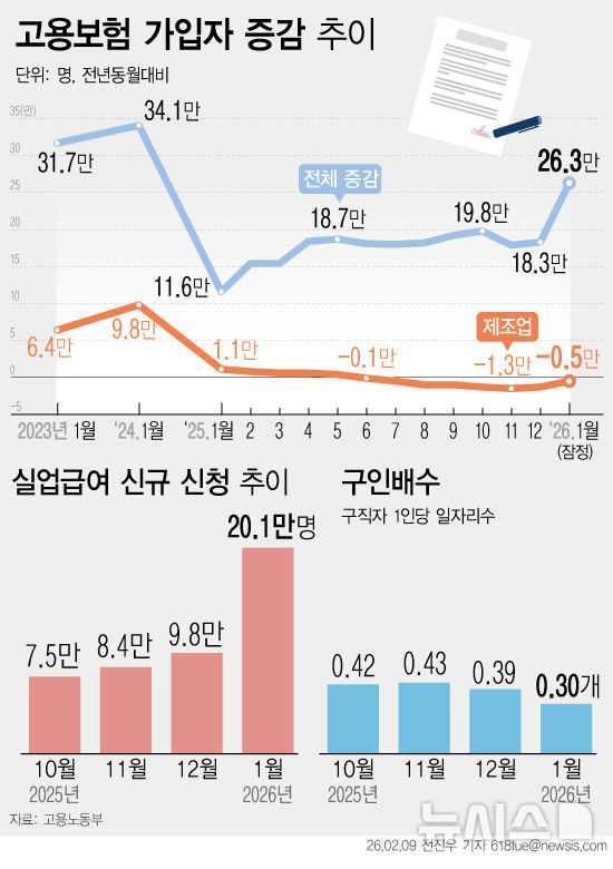 [서울=뉴시스] 