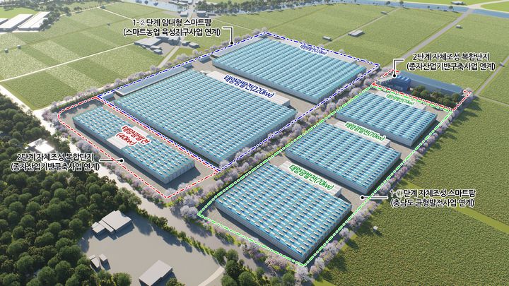 [금산=뉴시스] 충남 금산군 스마트농업 육성지구 조감도. (조감도=금산군 제공) 2026.02.09. photo@newsis.com *재판매 및 DB 금지