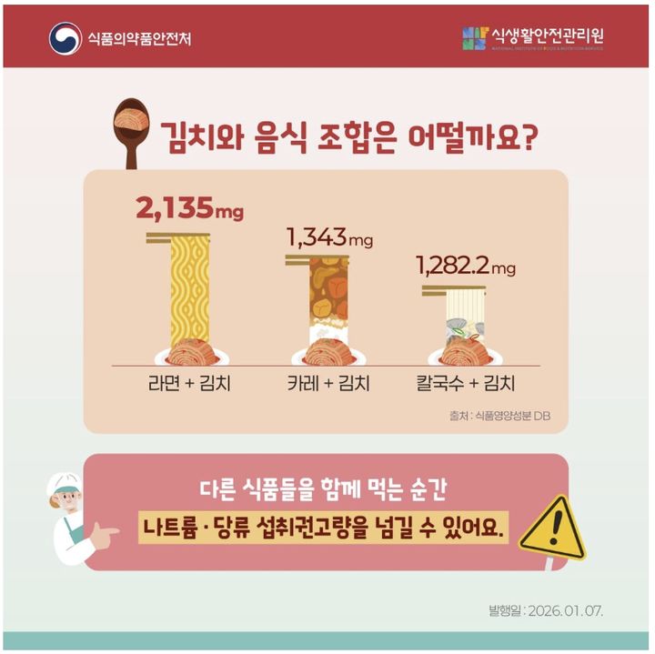 '라면에 김치' 조합이 위험한 이유…"칼국수가 더 낫다"