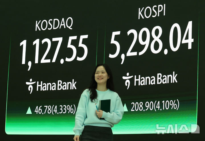[서울=뉴시스] 이영환 기자 = 코스피가 전 거래일(5089.14)보다 208.90포인트(4.10%) 오른 5298.04에 마감한 9일 오후 서울 중구 하나은행 딜링룸 전광판에 지수가 표시되어 있다. 코스닥 지수는 전 거래일(1080.77)보다 46.78포인트(4.33%) 오른 1127.55, 서울 외환시장에서 원·달러 환율은 전 거래일(1469.5원)보다 9.2원 내린 1460.3원에 주간 거래를 마감했다. 2026.02.09. 20hwan@newsis.com