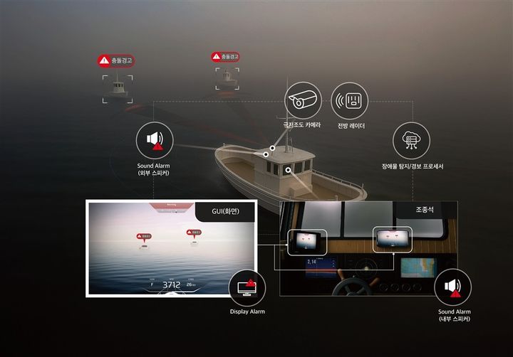 소형선박 특화 충돌 예방 시스템 개념도. *재판매 및 DB 금지