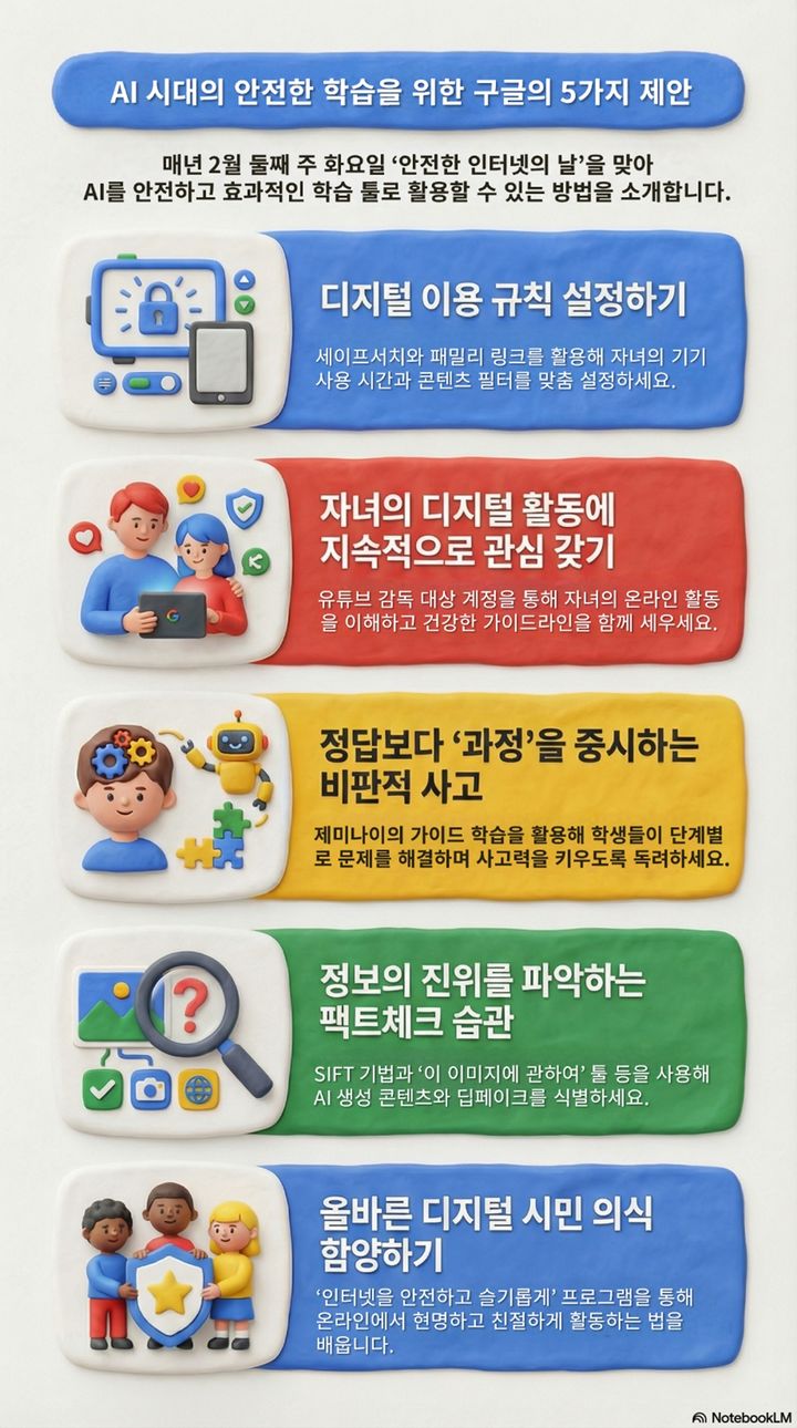 [서울=뉴시스] 구글이 10일 '안전한 인터넷의 날'을 맞아 학생과 학부모를 위한 'AI(인공지능) 안전 학습 5대 수칙'을 발표했다. (사진=구글 제공) 2026.02.10. photo@newsis.com *재판매 및 DB 금지