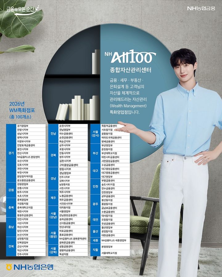 NH농협은행, 자산관리 특화점포 전국 100개소로 확대