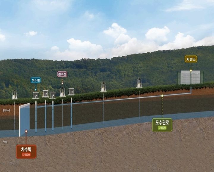 경남 통영 욕지도 저류댐 도수관로 설치 계획도.(사진=경남도 제공) 2026.02.10. *재판매 및 DB 금지