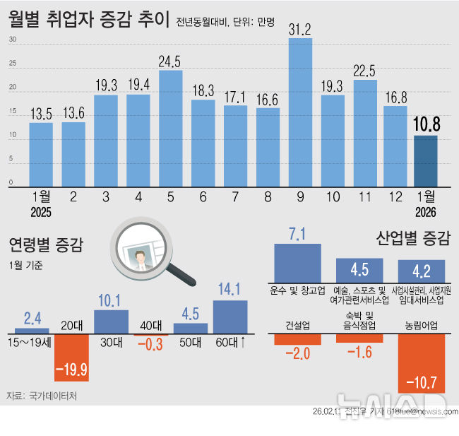 [서울=뉴시스] 