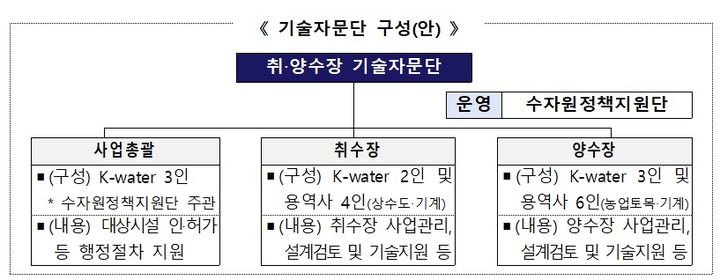 취·양수장 기술자문단 출범…행정·기술적 어려움 해결 지원