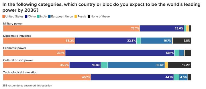  애틀랜틱 카운슬 홈페이지) 2026.02.11. *재판매 및 DB 금지