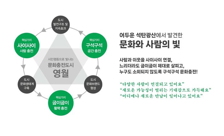 문화체육관광부가 올해의 문화도시에 강원 영월군을 선정했다. (문화체육관광부 제공) *재판매 및 DB 금지