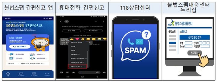 불법스팸 신고 방법. (사진=방미통위 제공) *재판매 및 DB 금지