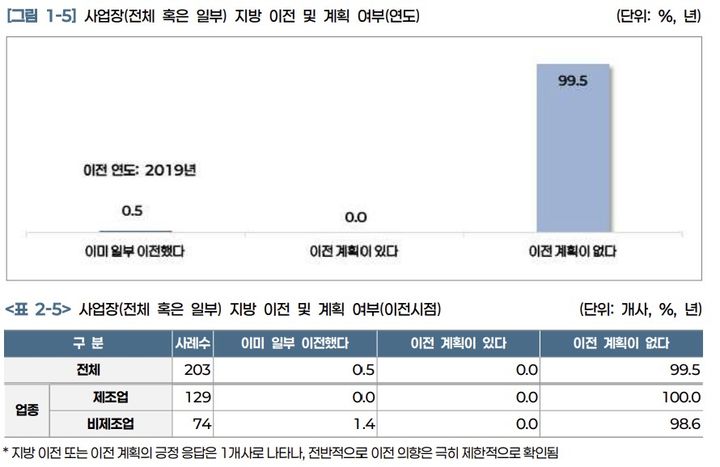 [서울=뉴시스] 지방 중소기업 지원정책 관련 의견조사. (사진=중소기업중앙회 제공) 2026.02.11. photo@newsis.com *재판매 및 DB 금지