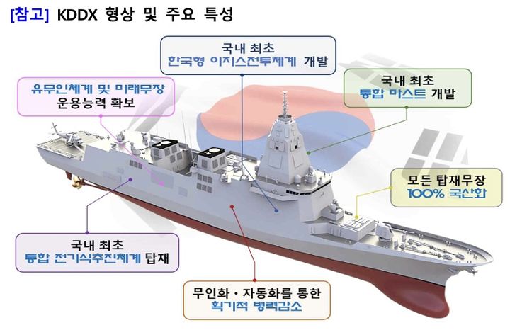 KDDX, 상반기 내 '상세설계·초도함' 업체 선정된다…예비설명회 개최