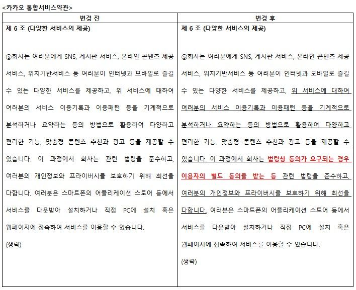 [서울=뉴시스] 카카오가 이달 시행할 예정이었던 이용약관 개정안. 오는 21일 이 개정 약관은 철회될 예정이다. 2026.02.11. (사진=카카오 공지사항 캡처) *재판매 및 DB 금지