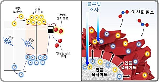 [대전=뉴시스] 표준연구원(KRISS)이 개발한 LED 기반 다종 식별 가스센서 모식도.(사진=KRISS 제공) *재판매 및 DB 금지