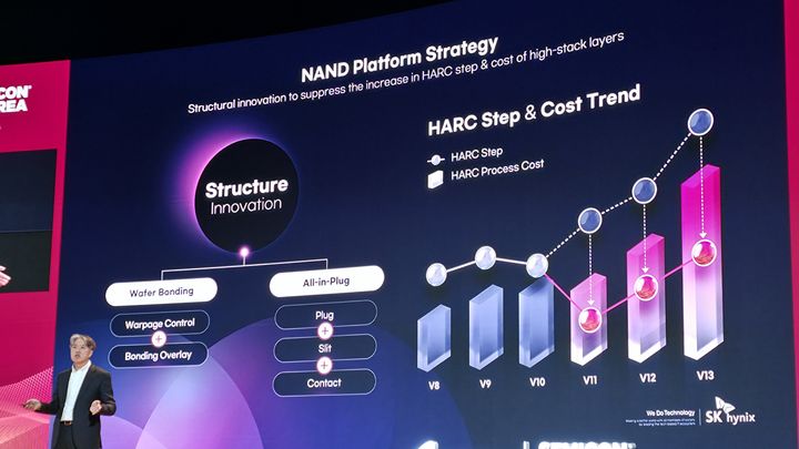 [서울=뉴시스]이성훈 SK하이닉스 R&D 공정담당(부사장)이 11일 서울 강남구 코엑스에서 열린 '세미콘 코리아 2026'의 기조연설을 하고 있다. photo@newsis.com *재판매 및 DB 금지