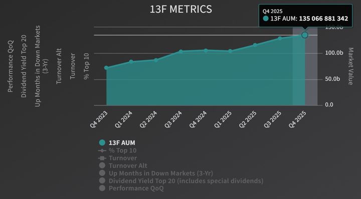 국민연금 미국증시 평가액. (자료=웨일위즈덤 홈페이지) photo@newsis.com *재판매 및 DB 금지