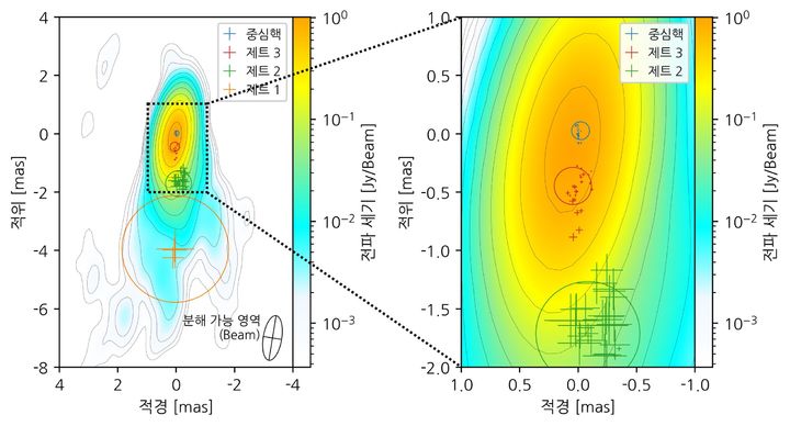 한국천문연구원은 이상성 천문연 박사가 이끄는 연구팀이 우주에서 가장 밝은 천체 중 하나인 '활동은하핵(AGN)의 밝기 변화 등을 활용해 우주 거리를 정확히 측정할 수 있음을 검증했다고 12일 밝혔다. 사진은 2023년 7월 1일 전파 영역(약 2㎝ 파장)에서 촬영한 블레이자 TXS 0506+056의 모습. (사진=천문연 제공) *재판매 및 DB 금지