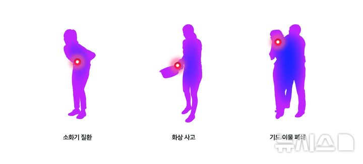 [서울=뉴시스] 명절연휴 응급질환. (사진= 강북삼성병원 제공)