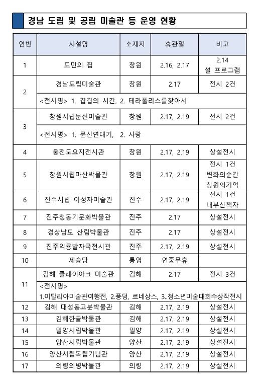 설 연휴 경남도민의집·미술관·박물관 등 전시·체험 풍성