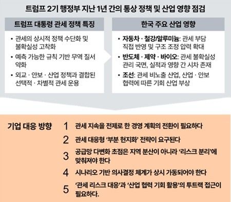[서울=뉴시스] 트럼프 2기 통상 정책 영향 및 기업 대응 방향. (자료=삼일PwC 제공) 2026.02.12. *재판매 및 DB 금지