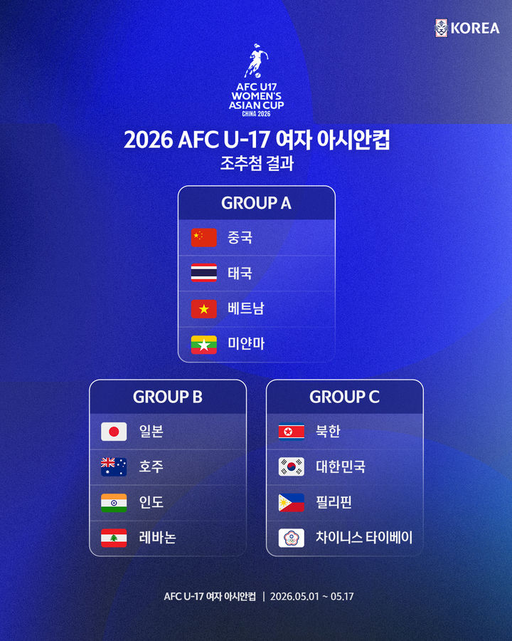 [서울=뉴시스] 2026 아시아축구연맹(AFC) 17세 이하(U-17) 아시안컵 여자 대회 조 추첨 결과. (사진=대한축구협회 제공) *재판매 및 DB 금지