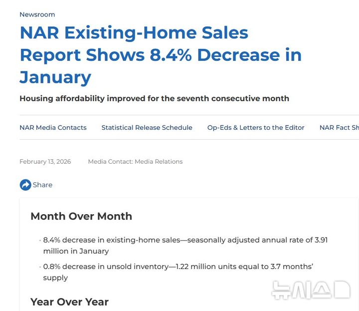 美 1월 기존주택 매매 전월 대비 8% ↓…공급 부족에 집값 '사상 최고'
