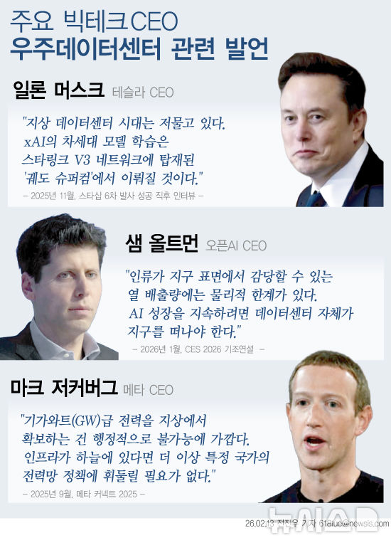 "지상 데이터센터 시대 저문다"… 머스크가 화두 던진 '궤도 서버'[우주데이터센터①]