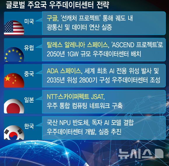 "지상 데이터센터 시대 저문다"… 머스크가 화두 던진 '궤도 서버'[우주데이터센터①]