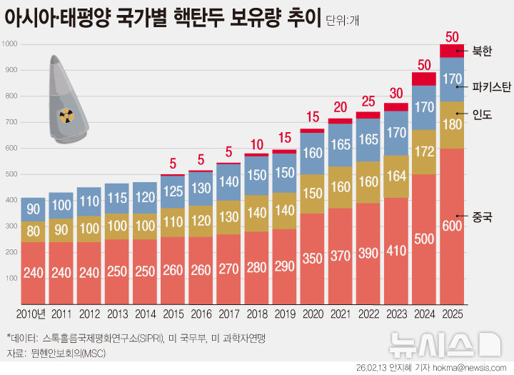 “‘팍스 아메리카’ 막내린 인도태평양, 대중 견제 협조 안 할 수도”